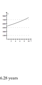 <strong>Provide an appropriate response. A man with $9000 to invest puts the money into an account that earns 8% compounded continuously. Graph the corresponding present value function and calculate the number of years before the $9000 will be due in Order for its present value to be $7000. Use the formula </strong> A) B) C) D)