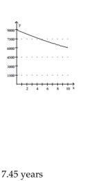 <strong>Provide an appropriate response. A man with $9000 to invest puts the money into an account that earns 8% compounded continuously. Graph the corresponding present value function and calculate the number of years before the $9000 will be due in Order for its present value to be $7000. Use the formula </strong> A) B) C) D)