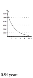 <strong>Provide an appropriate response. A man with $9000 to invest puts the money into an account that earns 8% compounded continuously. Graph the corresponding present value function and calculate the number of years before the $9000 will be due in Order for its present value to be $7000. Use the formula </strong> A) B) C) D)