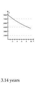 <strong>Provide an appropriate response. A man with $9000 to invest puts the money into an account that earns 8% compounded continuously. Graph the corresponding present value function and calculate the number of years before the $9000 will be due in Order for its present value to be $7000. Use the formula </strong> A) B) C) D)