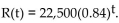 <strong>Solve. The resale value R (in dollars) of a company car after t years is estimated to be given by What is the rate of depreciation (in dollars per year) after 5 years?</strong> A) -$15,144/yr B) -$1641/yr C) -$1157/yr D) -$1378/yr