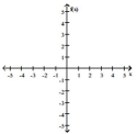 <strong>Sketch a possible graph of a function that satisfies the given conditions. f(1) = 4; </strong> A) B) C) D)