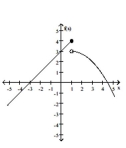 <strong>Sketch a possible graph of a function that satisfies the given conditions. f(1) = 4; </strong> A) B) C) D)
