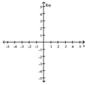 <strong>Sketch a possible graph of a function that satisfies the given conditions. f(0) = 6; </strong> A) B) C) D)