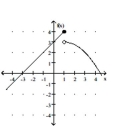 <strong>Use the given graph to find the indicated limit. </strong> A) B) 3 C) 4 D)