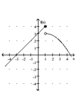 <strong>Use the given graph to find the indicated limit. </strong> A) B) C) 4 D) 3