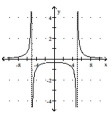 <strong>Use the given graph to find the indicated limit. </strong> A) 0 B) C) D) 5