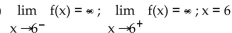 <strong>Use -∞ or ∞ where appropriate to describe the behavior at each zero of the denominator and identify all vertical asymptotes. </strong> A) is a vertical asymptote B) 6 is a vertical asymptote C) is a vertical asymptote D) is a vertical asymptote