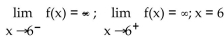 <strong>Use -∞ or ∞ where appropriate to describe the behavior at each zero of the denominator and identify all vertical asymptotes. </strong> A) is a vertical asymptote B) 6 is a vertical asymptote C) is a vertical asymptote D) is a vertical asymptote