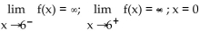 <strong>Use -∞ or ∞ where appropriate to describe the behavior at each zero of the denominator and identify all vertical asymptotes. </strong> A) is a vertical asymptote B) 6 is a vertical asymptote C) is a vertical asymptote D) is a vertical asymptote