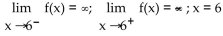 <strong>Use -∞ or ∞ where appropriate to describe the behavior at each zero of the denominator and identify all vertical asymptotes. </strong> A) is a vertical asymptote B) 6 is a vertical asymptote C) is a vertical asymptote D) is a vertical asymptote