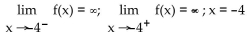 <strong>Use -∞ or ∞ where appropriate to describe the behavior at each zero of the denominator and identify all vertical asymptotes. </strong> A) No zeros of denominator; no vertical asymptotes B) is a vertical asymptote C) is a vertical asymptote D) is a vertical asymptote