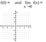 <strong>Sketch a possible graph of a function that satisfies the given conditions. </strong> A) B) C) D)