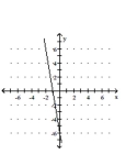 <strong>Sketch a possible graph of a function that satisfies the given conditions. </strong> A) B) C) D)