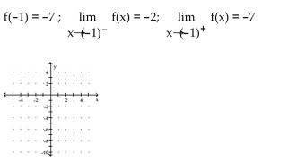 <strong>Sketch a possible graph of a function that satisfies the given conditions. </strong> A) B) C) D)