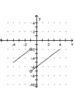 <strong>Sketch a possible graph of a function that satisfies the given conditions. </strong> A) B) C) D)