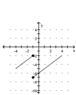 <strong>Sketch a possible graph of a function that satisfies the given conditions. </strong> A) B) C) D)