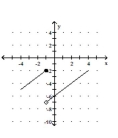 <strong>Sketch a possible graph of a function that satisfies the given conditions. </strong> A) B) C) D)