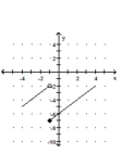 <strong>Sketch a possible graph of a function that satisfies the given conditions. </strong> A) B) C) D)