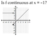 <strong>The graph of y = f(x) is shown. Use the graph to answer the question. </strong> A) Yes B) No