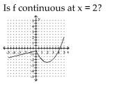 <strong>The graph of y = f(x) is shown. Use the graph to answer the question. </strong> A) Yes B) No
