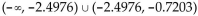 <strong>Provide an appropriate response. Use a graphing utility to approximate the partition numbers of the function to four decimal places: </strong> A) B) C) D)