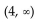<strong>Provide an appropriate response. Solve the inequality and express the answer in interval notation: </strong> A) B) C) D)