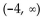 <strong>Provide an appropriate response. Use a sign chart to solve the inequality. Express answers in interval notation. </strong> A) B) C) D)