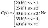 <strong>Solve the problem. The cost of renting a snowblower is $20 for the first hour (or any fraction thereof) and $5 for each additional hour (or fraction thereof) up to a maximum rental time of 5 hours. Write a piecewise definition of the cost C(x) Of renting a snowblower for x hours. Is C(x) continuous at x = 2.5?</strong> A) B) C) D)