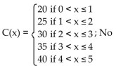 <strong>Solve the problem. The cost of renting a snowblower is $20 for the first hour (or any fraction thereof) and $5 for each additional hour (or fraction thereof) up to a maximum rental time of 5 hours. Write a piecewise definition of the cost C(x) Of renting a snowblower for x hours. Is C(x) continuous at x = 2.5?</strong> A) B) C) D)