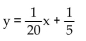 <strong>Find the equation of the tangent line to the curve when x has the given value. Find the equation of the tangent line to the graph of the function at the given value of x. </strong> A) B) C) y = - 39x - 80 D) y = 13x - 16