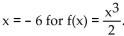 Provide an appropriate response. -Find the equation of the tangent line at . Write the answer in the form y = mx + b.