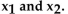 Find   for the given values of   - 