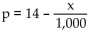 Solve the problem. -The demand equation for a certain item is and the cost equation is C(x) = 7,000 + 4x. Find the marginal profit at a production level of 3,000 and interpret the result.