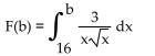 <strong>Graph y = f(x) and find the value of </strong> A) B) C) D)