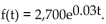 <strong>Solve the problem. A trust fund produces a perpetual stream of income with rate flow Find the capital value at 5% compounded continuously.</strong> A) $135,000 B) $54,000 C) $90,000 D) $33,750