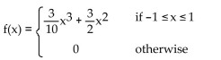 Find the associated cumulative distribution function. Graph both functions (on separate sets of axes).