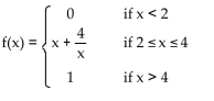 <strong>F(x) is the cumulative distribution function for a continuous random variable X. Find the probability density function f(x) associated with F(x). </strong> A) B) C) D)