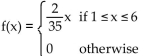 <strong>Find the median for f(x). </strong> A) B) C) D)