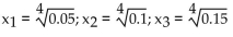 <strong>The quartile points for a probability density function are the values that divide the area under the graph of the function into four equal parts. Find the quartile points for the probability density function f(x). </strong> A) B) C) D)