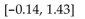 <strong>Solve the problem. Find the area under the standard normal curve and above the given interval on the horizontal axis. </strong> A) 0.0557 B) 0.4236 C) 0.4793 D) 0.5207