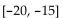 <strong>Given a normal distribution with mean -10 and standard deviation 5, find the area under the normal curve and above the given interval on the horizontal axis. </strong> A) 0.0228 B) 0.1815 C) 0.1587 D) 0.1359