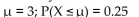 <strong>X is a continuous random variable with mean   and then find   ) if X is uniformly distributed on [0, 6].</strong> A)   B)   C)   D)   <div style=padding-top: 35px> 