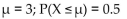 <strong>X is a continuous random variable with mean   and then find   ) if X is uniformly distributed on [0, 6].</strong> A)   B)   C)   D)   <div style=padding-top: 35px> 