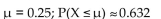 <strong>X is a continuous random variable with mean and then find ) if X is an exponential random variable with λ = 4.</strong> A) B) C) D)