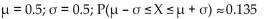 <strong>X is a continuous random variable with mean µ and standard deviation σ. Find µ and σ, and then find P(µ -σ ≤ X ≤ µ +σ) if X is an exponential random variable with m = 2 ln 2.</strong> A) B) C) D)