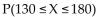 <strong>Given a normal distribution with mean 150 and standard deviation 25, find the indicated probability. </strong> A) 0.8849 B) 0.2118 C) 0.3269 D) 0.6731