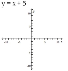 Use point-by-point plotting to sketch the graph of the equation. -