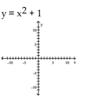 Use point-by-point plotting to sketch the graph of the equation. -