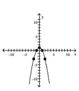 <strong>Use point-by-point plotting to sketch the graph of the equation. </strong> A) B) C) D)